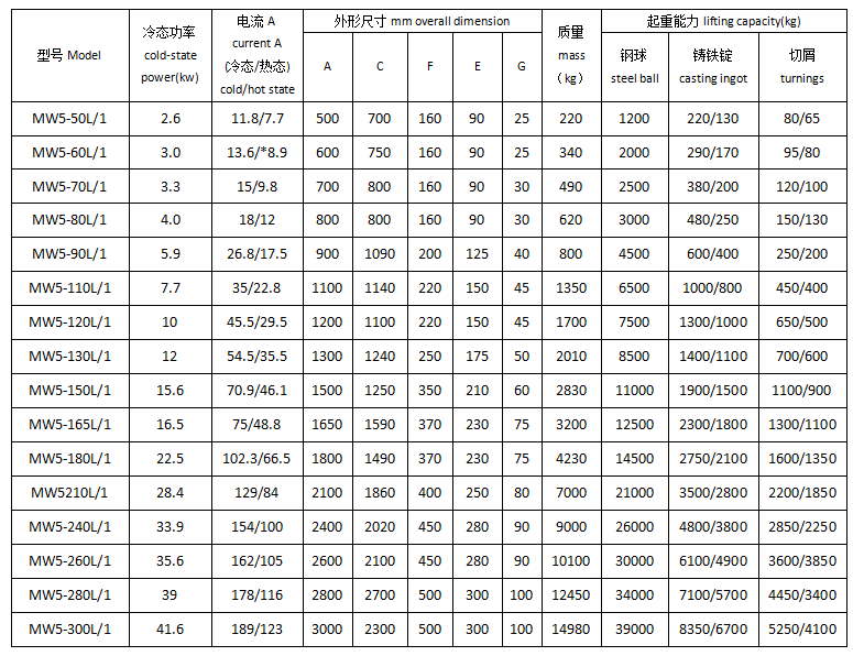 叉車電磁吸盤技術參數表