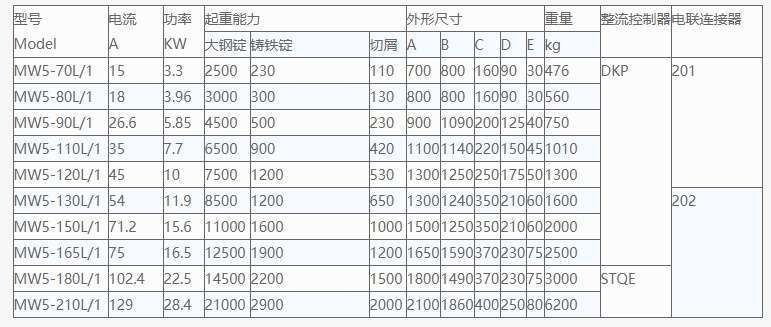 起重強磁電磁吸盤技術參數表