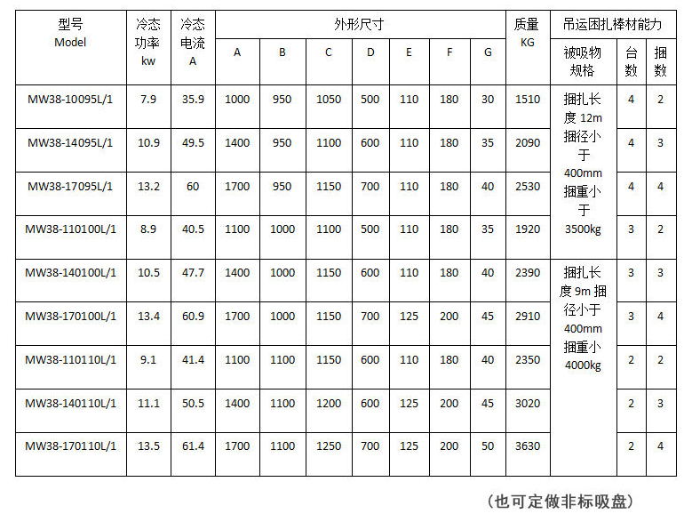 矩形電磁吸盤技術參數表